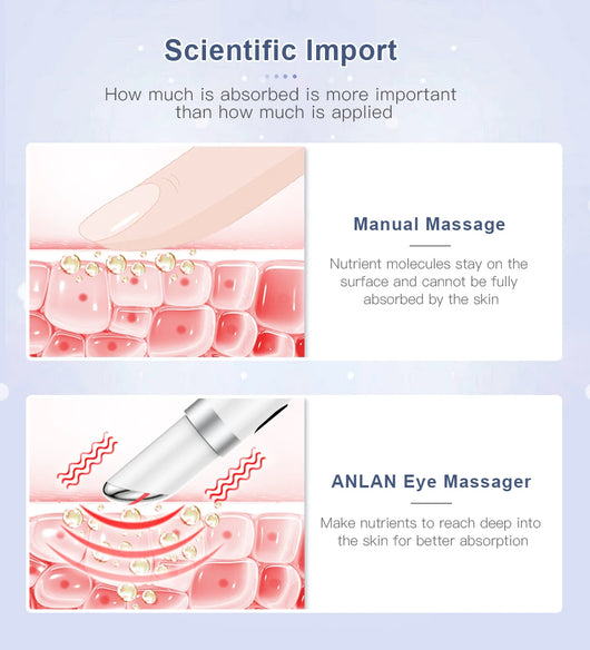 ANLAN Electric Eye Massager Microcurrent Skin Lifting Reduce Wrinkles Remove Dark Circles Hot Vibration Skincare Beauty Device